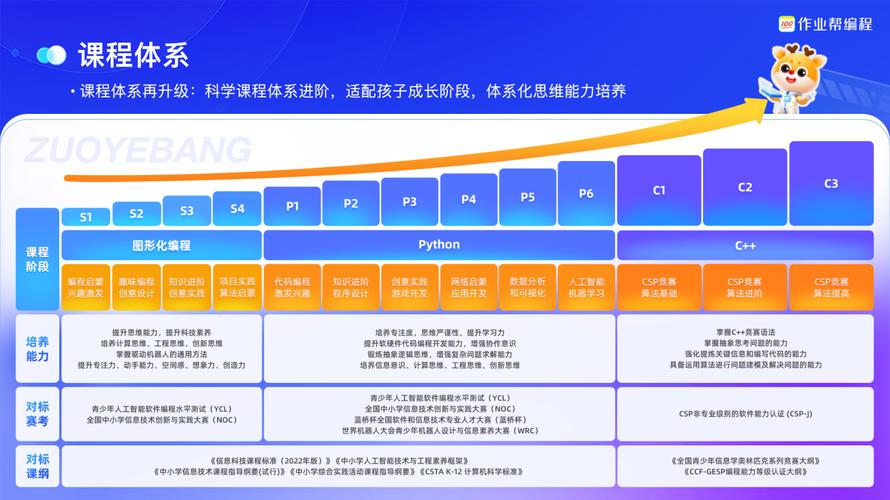 1.硬件选型