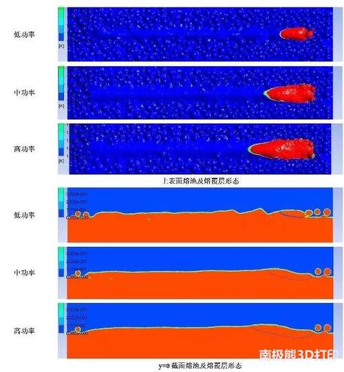 激光熔覆连续走单道编程