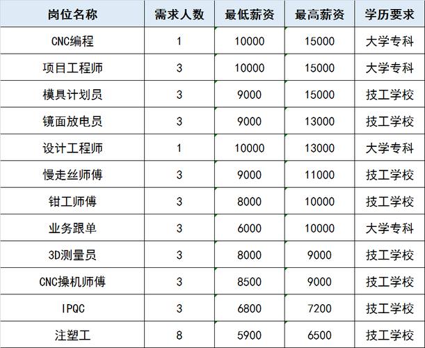 大专编程学历的相关问题解答