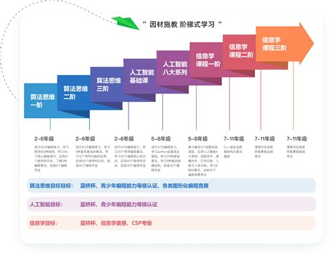 学编程的书籍