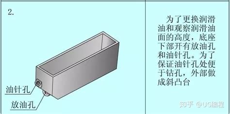 cnc简单编程