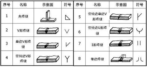 钣金工的工作经历怎么写