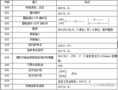 数控车转子加工视频教程