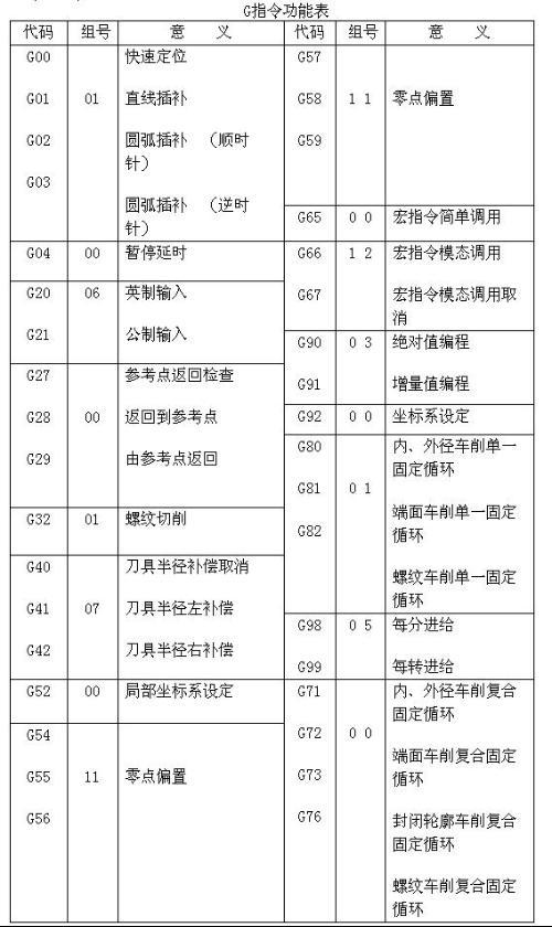 数控钻床怎么编程序