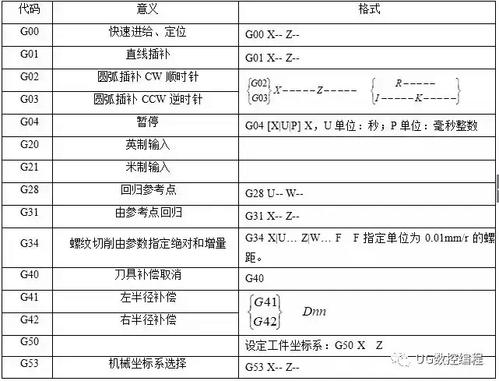 铣床编程指令表