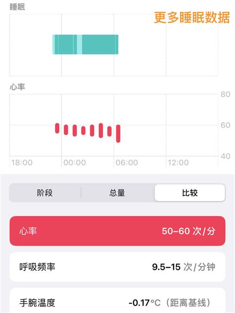 苹果手表s7有睡眠监测功能么