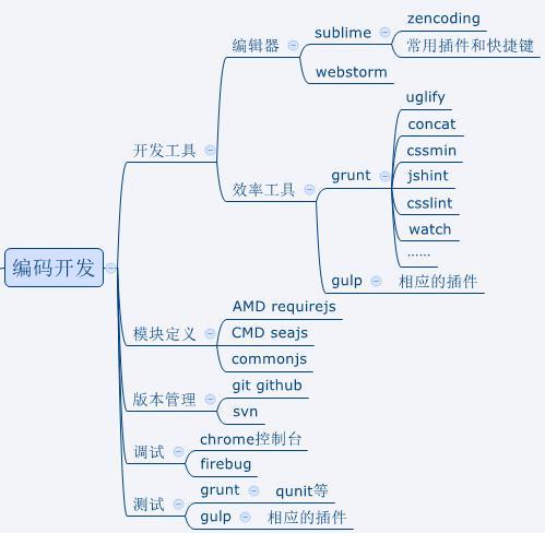 html编程入门