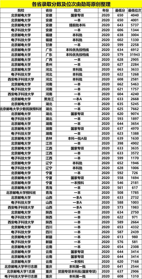 电子科技大学考研各专业录取线