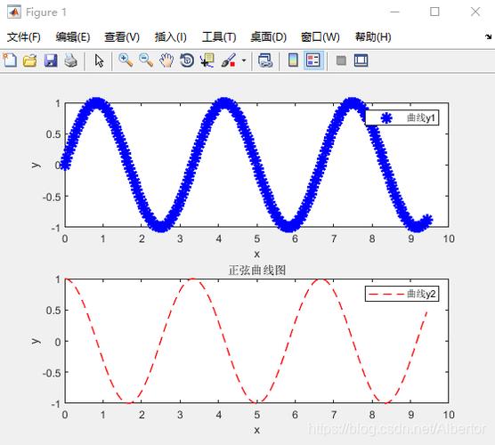 matlab画正弦函数代码