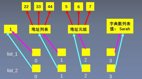 西门子200数据块寻址方式