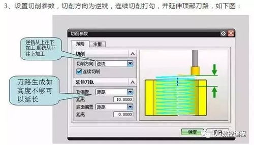 cnc编程大全