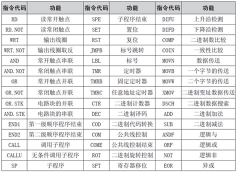 电工编程