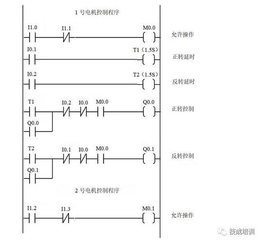 plc编程自学入门视频教程