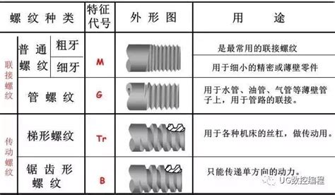 g32螺纹编程格式q