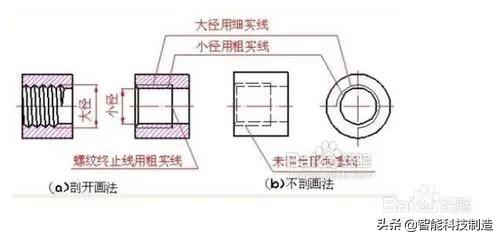 t20×4螺纹编程