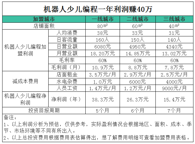 编程培训班费用标准