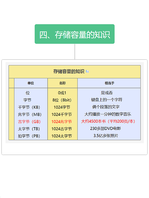 编程小知识点