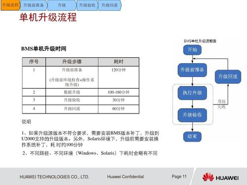 bms开发用什么软件