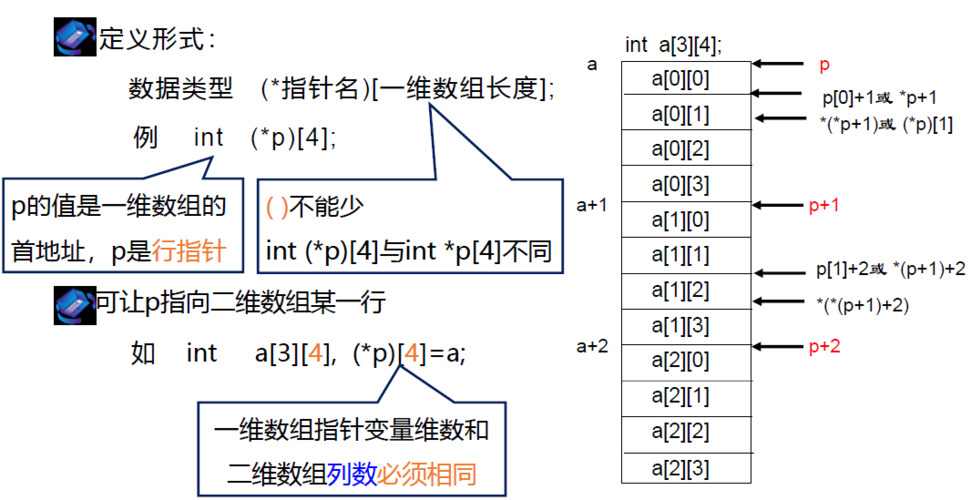 指针编程