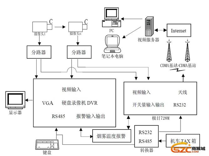 远程监控儿童