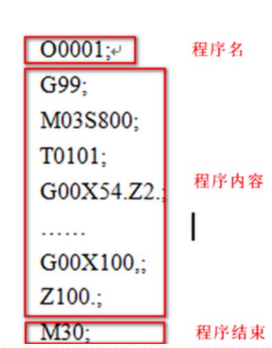 数控编程g02格式