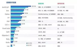 各大编程语言的优缺点