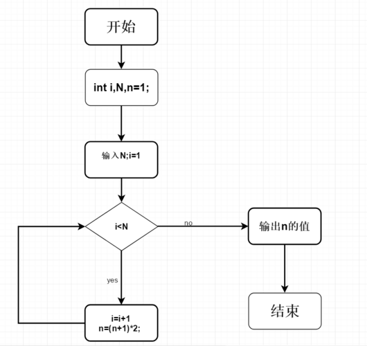 遗传编程是什么意思