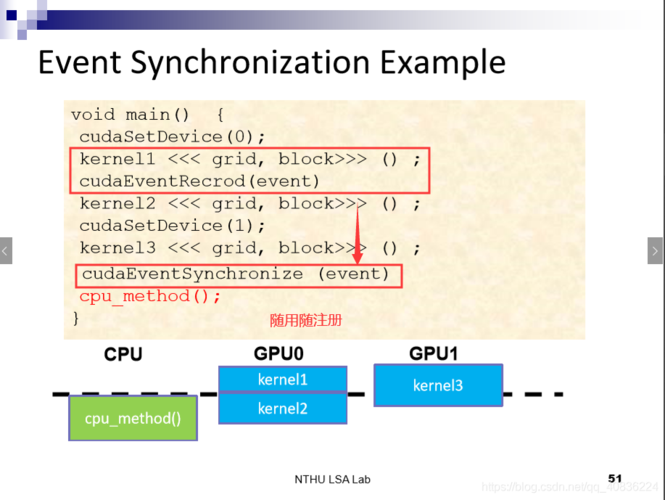 cuda多线程编程