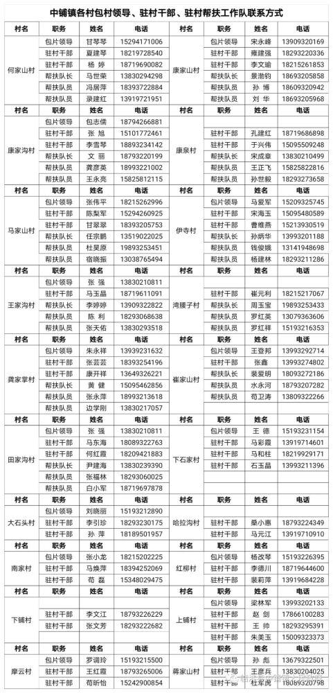 赤峰市手机号码段归属地查询