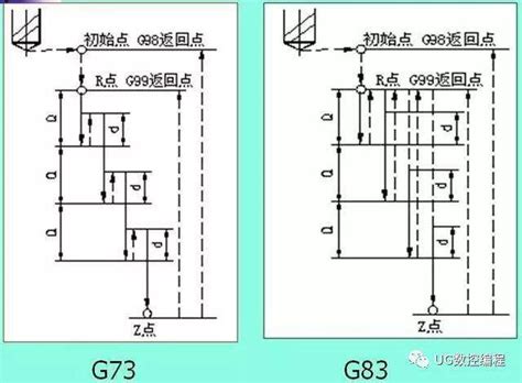 广数编程g71方法