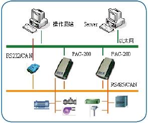 任务空间控制器编程软件