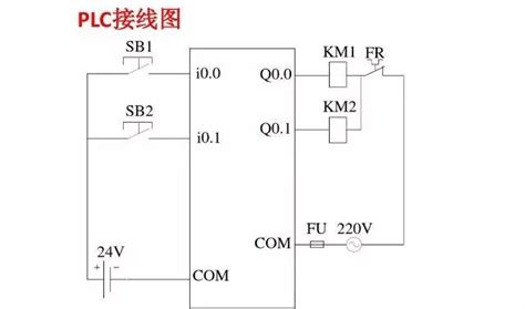 plc变频器