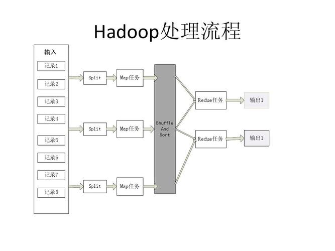 hadoop编程时优先使用代码中的配置信息