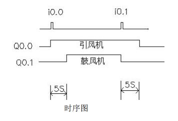 plc编程1000例