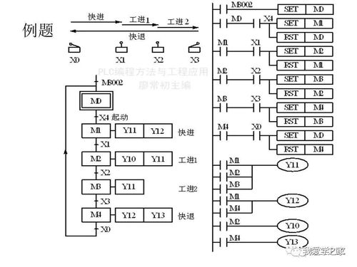 运动控制卡编程比plc编程哪个好