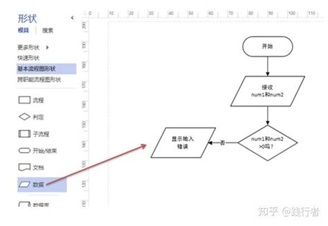 java求方程的根实验报告