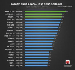 安卓手机性价比排行榜2023年9月