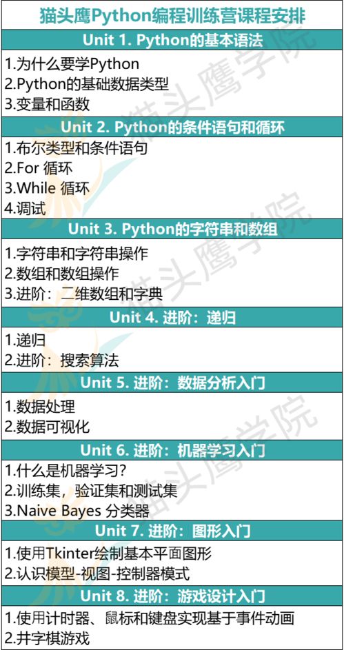 python卡片制作