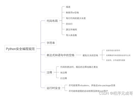 变量命名一般用()