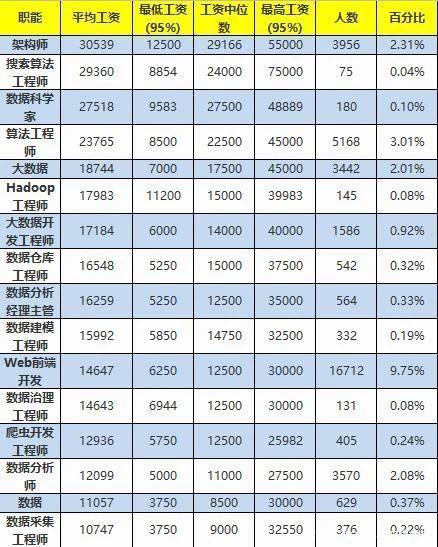 黔南编程培训工资一般多少