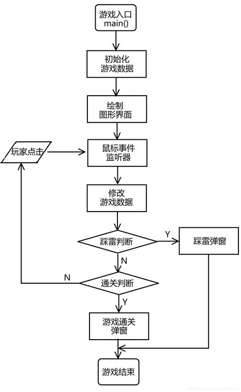 编程原点有哪些选择原则