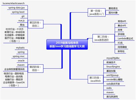 编程的app软件