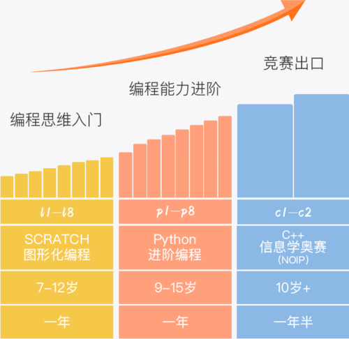 天津少儿编程培训