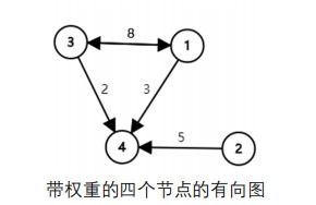 数学建模最短路径12种类型例题