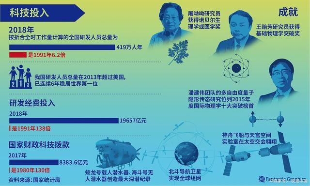 科学与科技的重要性