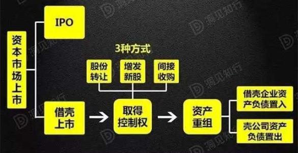 东材科技被谁借壳上市