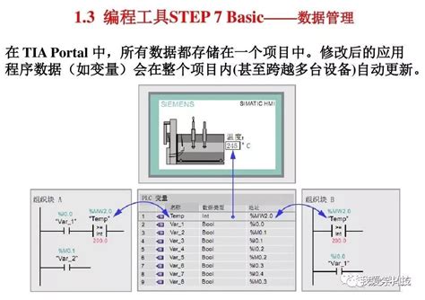 基础编程自学入门