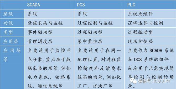 plc编程入门教程