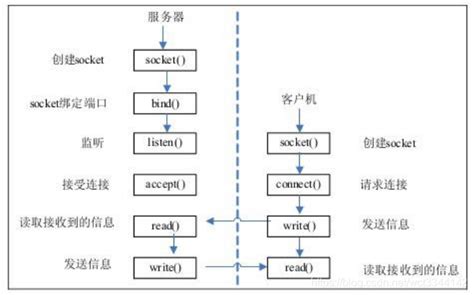 网络编程课值得学吗