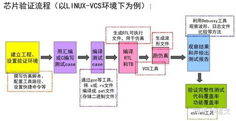 芯片编程教学视频